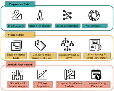 Assessing the nonlinear impact of green space exposure on psychological stress perception using machine learning and street view images